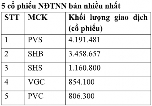 Thị trường niêm yết HNX tháng 4/2019: Thanh khoản giảm trên 30%