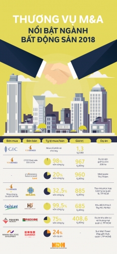 Kinh doanh bất động sản 2019: Gạn lọc cơ hội giữa thị trường nhiều thách thức Kinh doanh bất động sản 2019: Gạn lọc cơ hội giữa thị trường nhiều thách thức