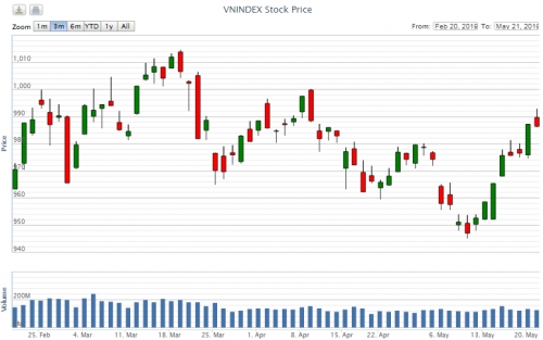 Điểm lại thông tin kinh tế ngày 21/5
