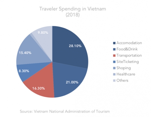 Luxstay hoàn tất vòng gọi vốn 4,5 triệu USD