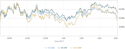 Việc giữ lãi suất của Fed 'lu mờ' trước căng thẳng thương mại gia tăng