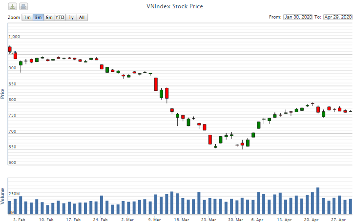 Điểm lại thông tin kinh tế tuần từ 27-29/4 diem lai thong tin kinh te tuan tu 27 294