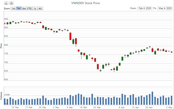Điểm lại thông tin kinh tế ngày 4/5 diem lai thong tin kinh te ngay 45