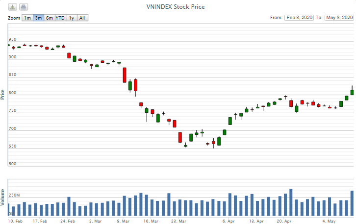 Điểm lại thông tin kinh tế tuần từ 4-8/5 diem lai thong tin kinh te tuan tu 4 85