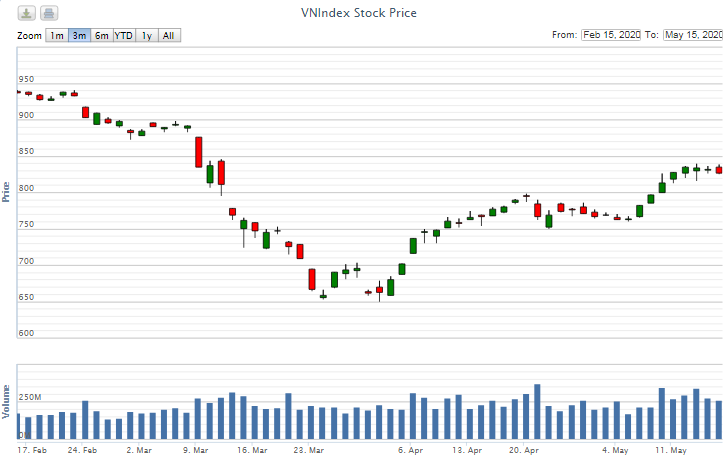 Điểm lại thông tin kinh tế tuần từ 11-15/5 diem lai thong tin kinh te tuan tu 11 155