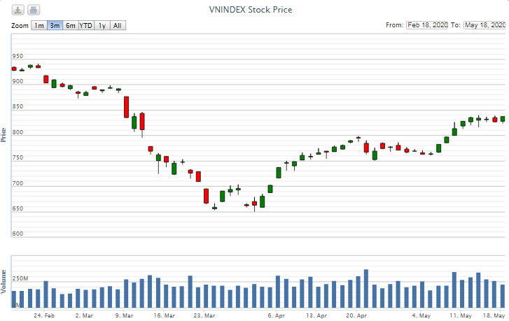 Điểm lại thông tin kinh tế ngày 18/5 diem lai thong tin kinh te ngay 185