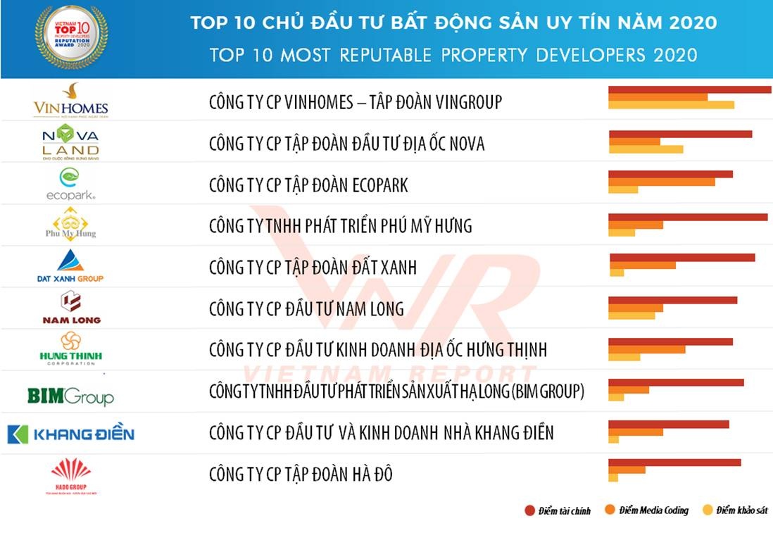7 thách thức, 6 cơ hội và 5 chiến lược ưu tiên đối với doanh nghiệp bất động sản hậu Covid-19 7 thach thuc 6 co hoi va 5 chien luoc uu tien doi voi doanh nghiep bat dong san hau covid 19