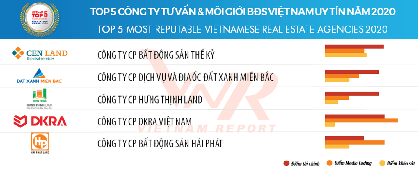 7 thách thức, 6 cơ hội và 5 chiến lược ưu tiên đối với doanh nghiệp bất động sản hậu Covid-19 7 thach thuc 6 co hoi va 5 chien luoc uu tien doi voi doanh nghiep bat dong san hau covid 19