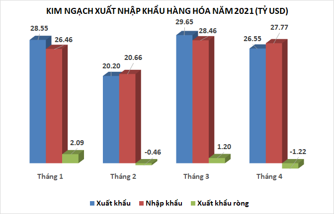 nhap sieu thang tu cao nhat 23 thang