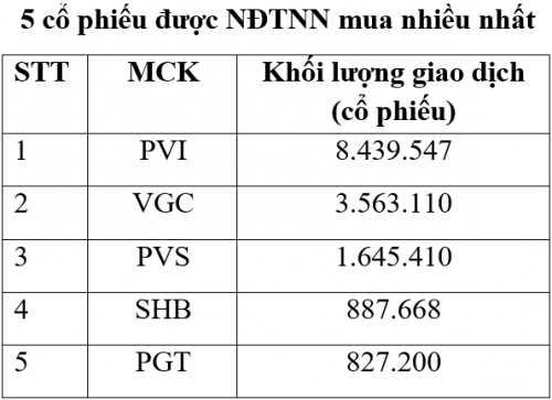 Thị trường niêm yết HNX tháng 5/2019: Giá trị giao dịch bình quân phiên tăng 7%