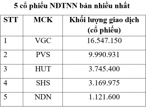 Thị trường niêm yết HNX tháng 5/2019: Giá trị giao dịch bình quân phiên tăng 7%