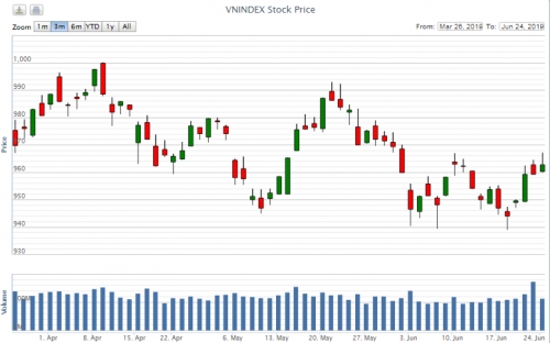Điểm lại thông tin kinh tế ngày 24/6
