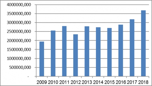 Hợp đồng tương lai trái phiếu chính phủ phiên bản Việt: Thị trường vận hành như thế nào? Hợp đồng tương lai trái phiếu chính phủ phiên bản Việt: Thị trường vận hành như thế nào?
