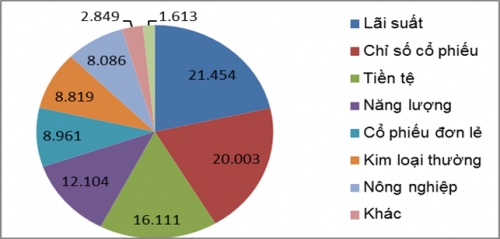 Hợp đồng tương lai trái phiếu chính phủ phiên bản Việt: Thị trường vận hành như thế nào? Hợp đồng tương lai trái phiếu chính phủ phiên bản Việt: Thị trường vận hành như thế nào?