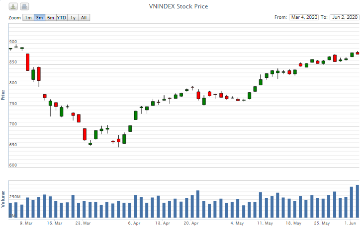 Điểm lại thông tin kinh tế ngày 2/6 diem lai thong tin kinh te ngay 26