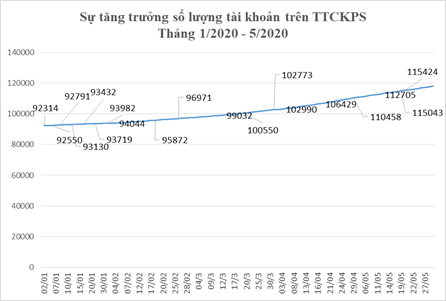 chung khoan phai sinh thang 5 giao dich hop dong giam 059
