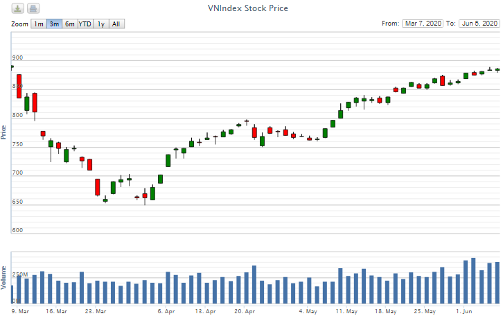 Điểm lại thông tin kinh tế tuần từ 1-5/6 diem lai thong tin kinh te tuan tu 1 56