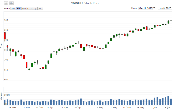 Điểm lại thông tin kinh tế ngày 9/6 diem lai thong tin kinh te ngay 96