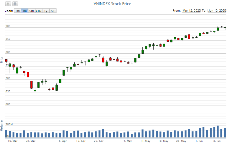 Điểm lại thông tin kinh tế ngày 10/6 diem lai thong tin kinh te ngay 106 102796