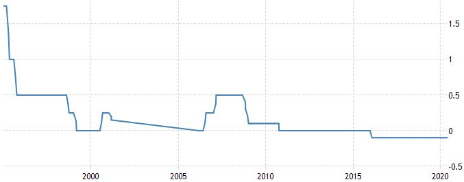 cac ngan hang thuong mai phan doi lai suat am cua boj