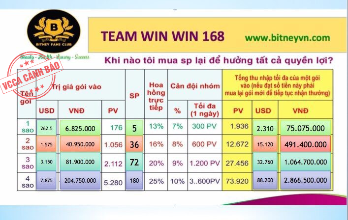 Cảnh báo kinh doanh đa cấp Multi Juice và Lucenta canh bao kinh doanh da cap multi juice va lucenta