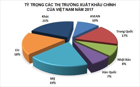 Hệ lụy chiến tranh thương mại: Thách thức là thấy rõ