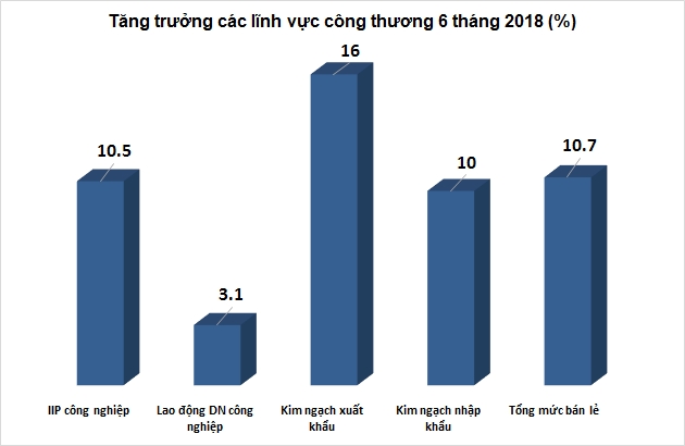 Hệ lụy chiến tranh thương mại: Thách thức là thấy rõ