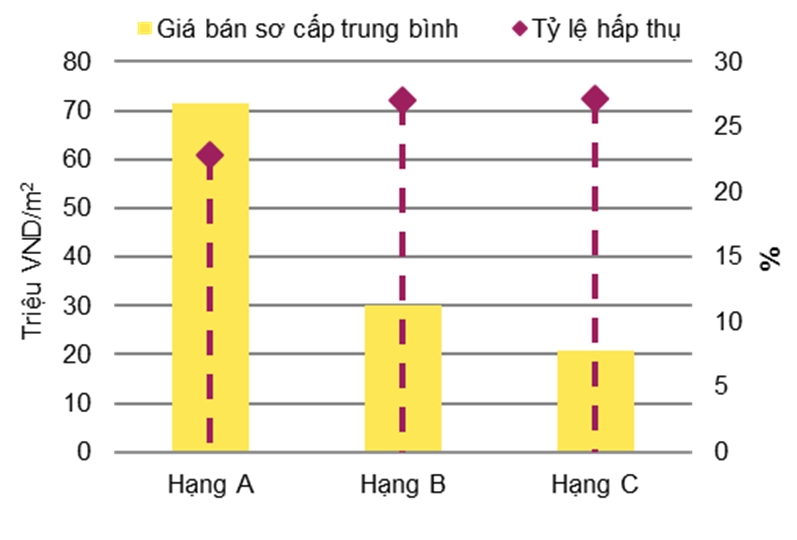 Thị trường bất động sản Hà Nội khởi sắc