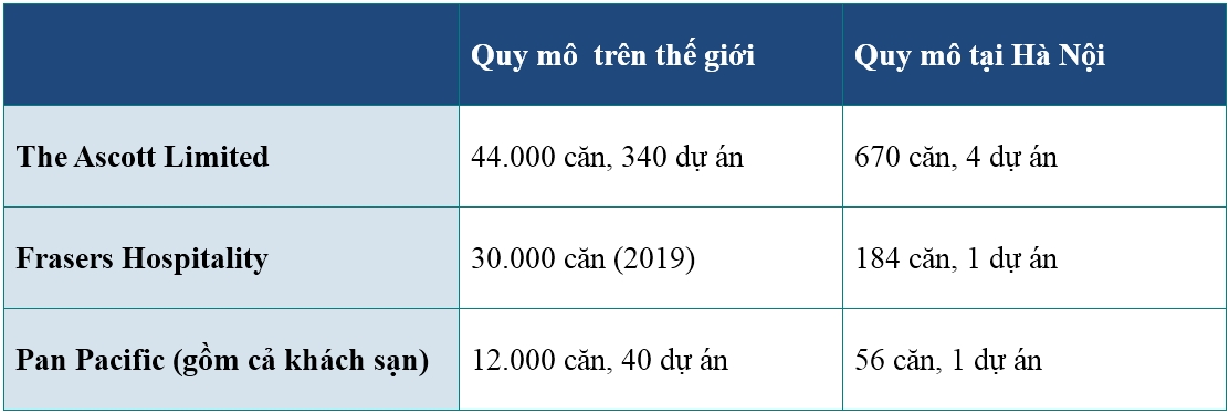 Thời của căn hộ dịch vụ Thời của căn hộ dịch vụ