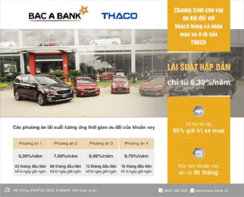 BAC A BANK dành ưu đãi lớn cho khách hàng vay mua xe của THACO