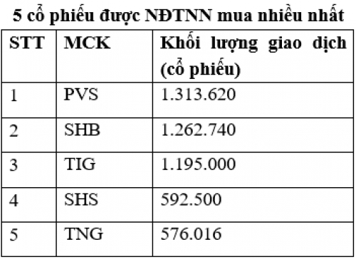 Thị trường niêm yết HNX tháng 6/2019: Giá trị giao dịch giảm 23,2% Thị trường niêm yết HNX tháng 6/2019: Giá trị giao dịch giảm 23,2%