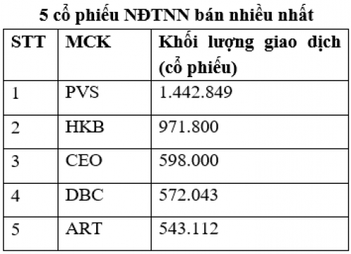 Thị trường niêm yết HNX tháng 6/2019: Giá trị giao dịch giảm 23,2% Thị trường niêm yết HNX tháng 6/2019: Giá trị giao dịch giảm 23,2%