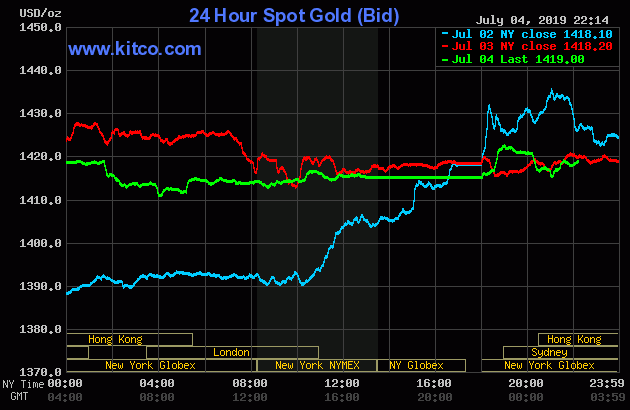 Thị trường vàng 5/7: Giá vàng thế giới giữ ở mức cao