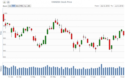 Điểm lại thông tin kinh tế ngày 8/7