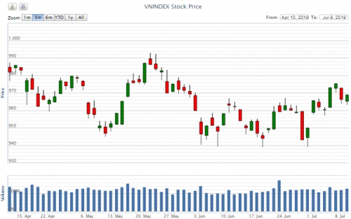 Điểm lại thông tin kinh tế ngày 9/7