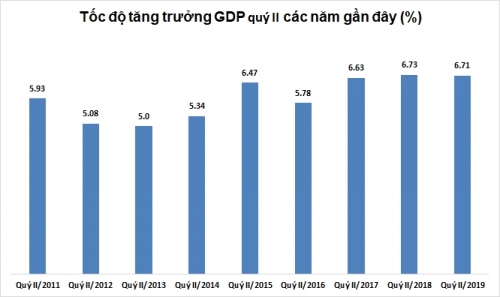 Kinh tế nửa cuối năm đối mặt nhiều khó khăn Kinh tế nửa cuối năm đối mặt nhiều khó khăn