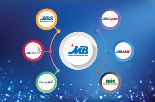 Các công ty thành viên MB khẳng định vị thế Các công ty thành viên MB khẳng định vị thế