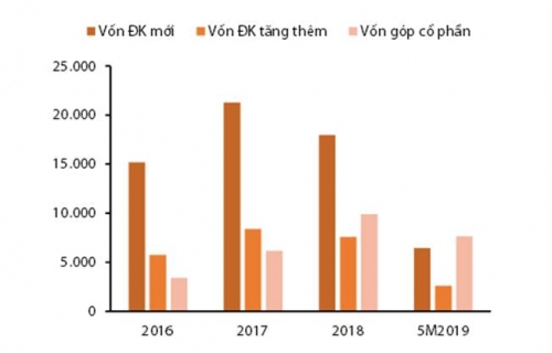 Việt Nam trước cơ hội “thập kỷ có một” thu hút FDI