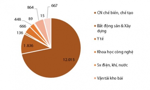 Việt Nam trước cơ hội “thập kỷ có một” thu hút FDI