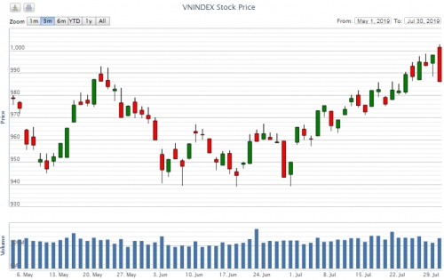 Điểm lại thông tin kinh tế ngày 30/7