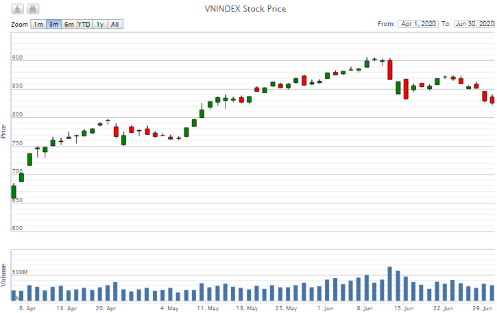 Điểm lại thông tin kinh tế ngày 30/6 diem lai thong tin kinh te ngay 306