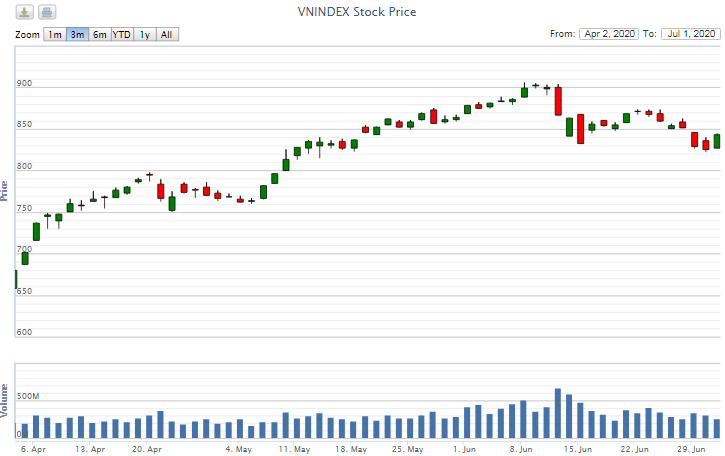 diem lai thong tin kinh te ngay 17 103637