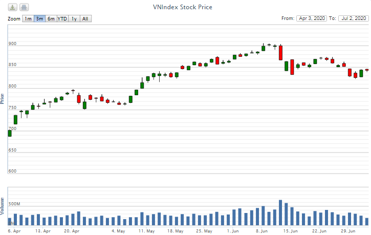 diem lai thong tin kinh te ngay 27 103672