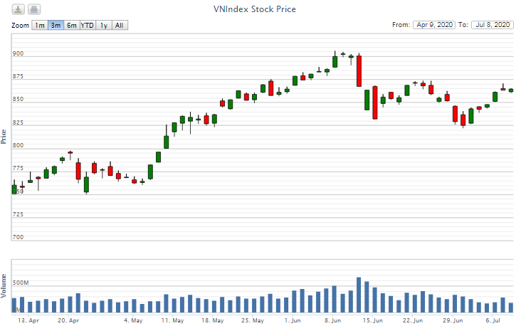 Điểm lại thông tin kinh tế ngày 8/7 diem lai thong tin kinh te ngay 87 103872