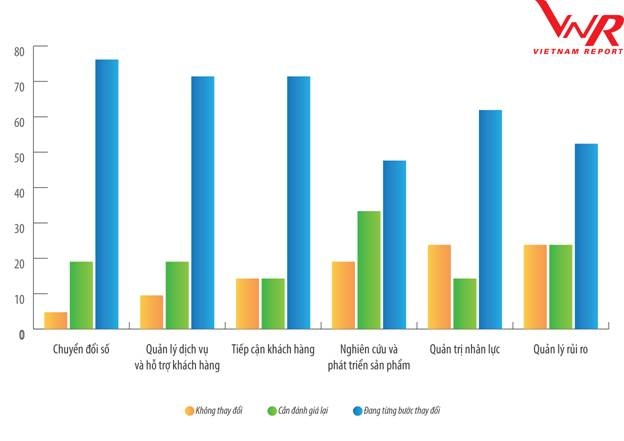 3 co hoi 4 thach thuc 5 chien luoc voi nganh bao hiem trong boi canh binh thuong moi