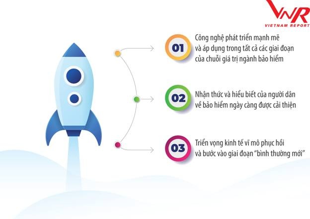 3 co hoi 4 thach thuc 5 chien luoc voi nganh bao hiem trong boi canh binh thuong moi