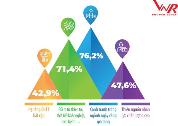 3 co hoi 4 thach thuc 5 chien luoc voi nganh bao hiem trong boi canh binh thuong moi