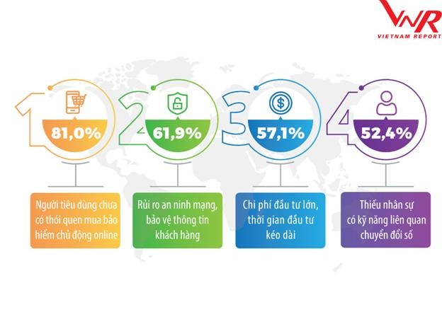 3 co hoi 4 thach thuc 5 chien luoc voi nganh bao hiem trong boi canh binh thuong moi