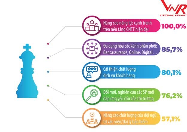 3 co hoi 4 thach thuc 5 chien luoc voi nganh bao hiem trong boi canh binh thuong moi