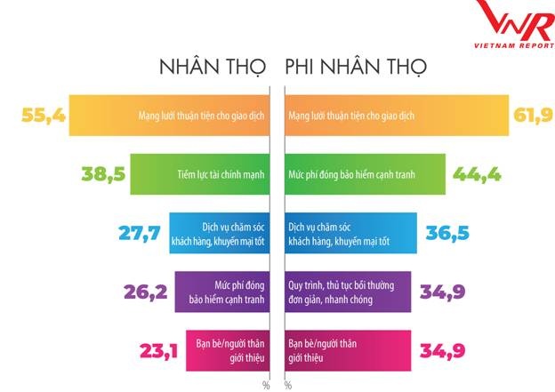 3 co hoi 4 thach thuc 5 chien luoc voi nganh bao hiem trong boi canh binh thuong moi